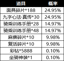 43u游戏攻略