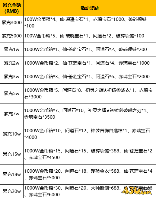 43u《魔主》线下返利活动